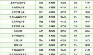 双一流大学排名一览表