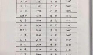 天然气价格多少钱一方