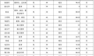 顺丰钟生明副总简介