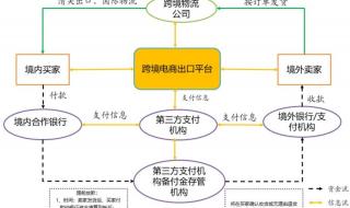 跨境电商哪个平台比较好